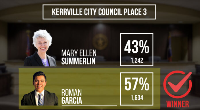 Garcia defeats Summerlin